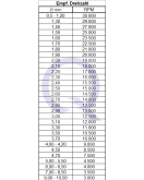 31 SUPER Q® tool steel milling cutter conical helicoidal