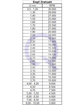 FK SUPER Q® tool steel milling cutter Krause