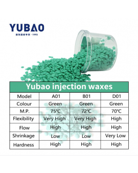Yubao injection waxes