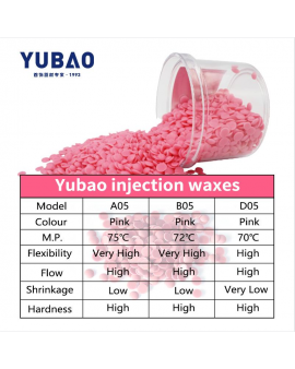 Yubao injection waxes